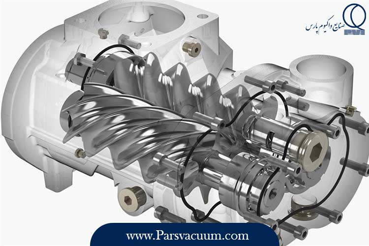 rotary screw compressor