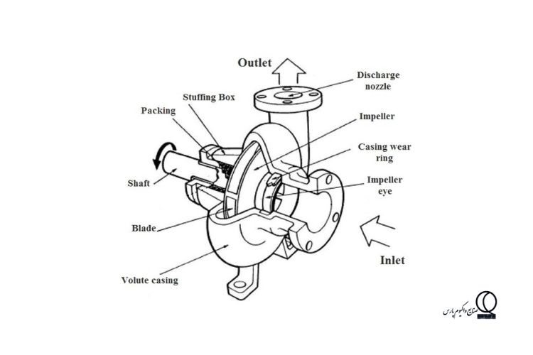 مهم‌ترین دلائل خارج شدن اجزاء تشکیل‌دهنده پمپ آب خانگی از بالانس