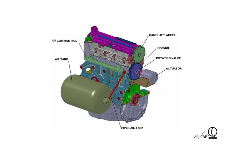 قطعات کمپرسور باد پیستونی