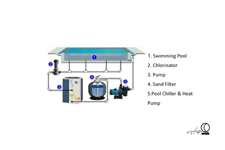 نحوه انتخاب پمپ استخر مناسب