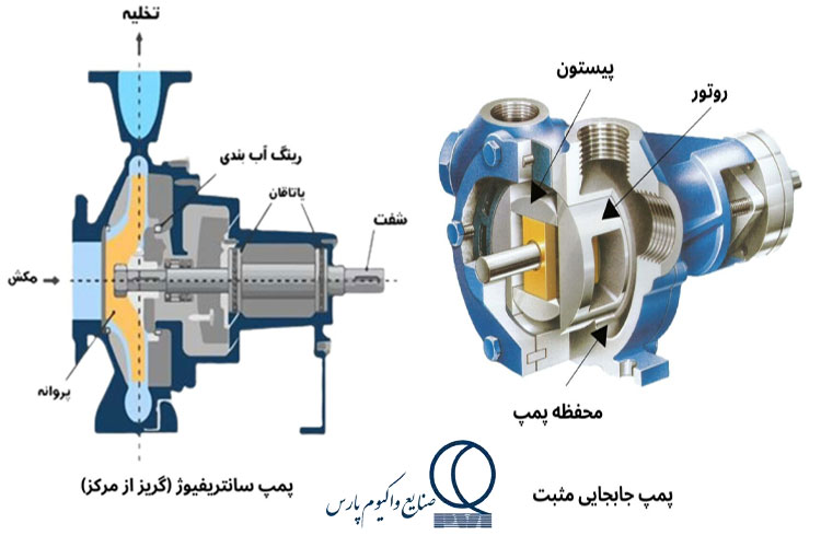 ویژگی‌های پمپ جابجایی مثبت